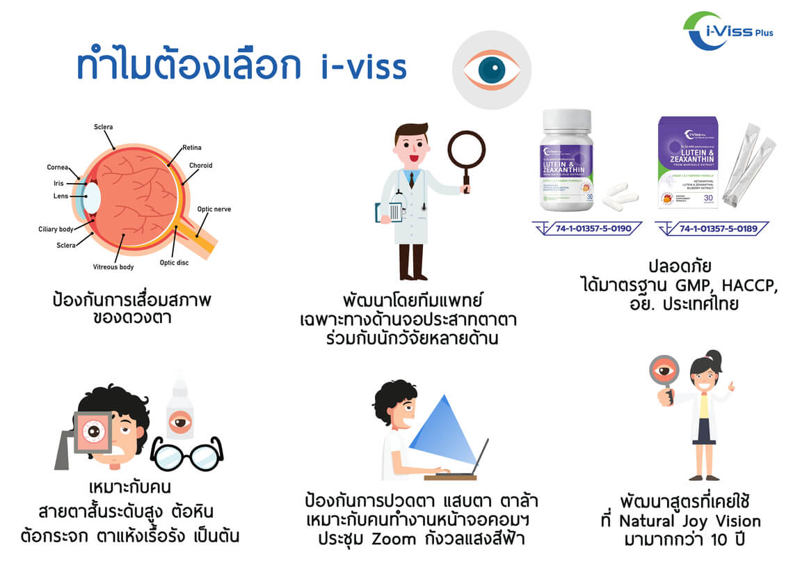 ทำไมต้องเลือก i-Viss Plus